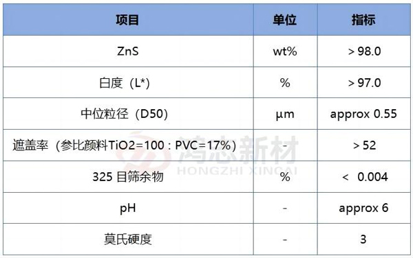 S-20 硫化鋅